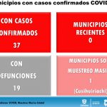 COVID-19: Juárez acopia 81.22% de los fallecimientos en el estado 14 Diapositiva11 9
