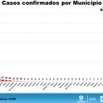 COVID-19: 2,140 confirmados pero podrían ser 10 mil o más, advierte Salud 14 Diapositiva12 2