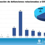 COVID-19: Cifras actualizadas revelan 4,299 contagios en el estado 14 Diapositiva12 21