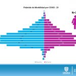 COVID-19: Acumula 4 mil 355 confirmados. 11 Diapositiva12 22
