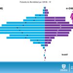 COVID-19: Advierte Salud incremento de casos positivos activos 10 Diapositiva12 25