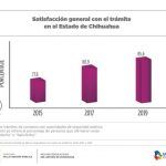 Coloca Inegi a Chihuahua en 2º lugar de honestidad gubernamental 12 Diapositiva12 6