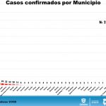 COVID-19: Juárez acopia 81.22% de los fallecimientos en el estado 15 Diapositiva12 9