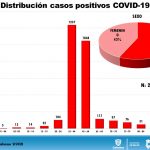 COVID-19: Juárez acopia 81.22% de los fallecimientos en el estado 17 Diapositiva13 10
