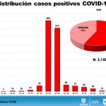 COVID-19: 2,140 confirmados pero podrían ser 10 mil o más, advierte Salud 15 Diapositiva13 2