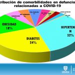 COVID-19: Cifras actualizadas revelan 4,299 contagios en el estado 13 Diapositiva13 21
