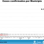 COVID-19: 2,461 casos confirmados y 408 defunciones en el estado de Chihuahua 15 Diapositiva13 6