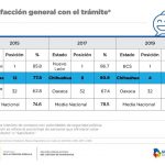 Coloca Inegi a Chihuahua en 2º lugar de honestidad gubernamental 13 Diapositiva13 7