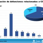 COVID-19: 2,140 confirmados pero podrían ser 10 mil o más, advierte Salud 16 Diapositiva14 2