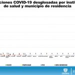 COVID-19: Cifras actualizadas revelan 4,299 contagios en el estado 12 Diapositiva14 22