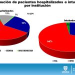 COVID-19: Chihuahua al alza con 4,443 confirmados y 638 decesos 14 Diapositiva14 24