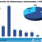 COVID-19: Cifra récord en Chihuahua de contagios con 116 13 Diapositiva14 3