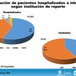 COVID-19: 2,140 confirmados pero podrían ser 10 mil o más, advierte Salud 17 Diapositiva15 2