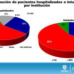 COVID-19: Cifras actualizadas revelan 4,299 contagios en el estado 15 Diapositiva15 21