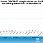 COVID-19: Acumula 4 mil 355 confirmados. 15 Diapositiva15 22
