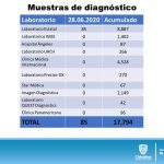 COVID-19: Chihuahua al alza con 4,443 confirmados y 638 decesos 15 Diapositiva15 23
