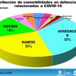 COVID-19: Cifra récord en Chihuahua de contagios con 116 14 Diapositiva15 3