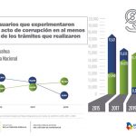 Coloca Inegi a Chihuahua en 2º lugar de honestidad gubernamental 18 Diapositiva15 6