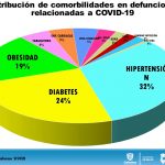 COVID-19: Juárez acopia 81.22% de los fallecimientos en el estado 18 Diapositiva15 9