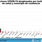 COVID-19: Juárez acopia 81.22% de los fallecimientos en el estado 19 Diapositiva16 10