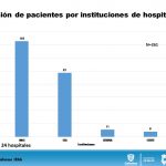 COVID-19: 2,140 confirmados pero podrían ser 10 mil o más, advierte Salud 18 Diapositiva16 2