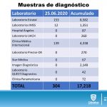 COVID-19: Cifras actualizadas revelan 4,299 contagios en el estado 16 Diapositiva16 22