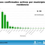 COVID-19: Advierte Salud incremento de casos positivos activos 15 Diapositiva16 25