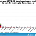 COVID-19: Cifra récord en Chihuahua de contagios con 116 15 Diapositiva16 3