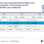 Coloca Inegi a Chihuahua en 2º lugar de honestidad gubernamental 17 Diapositiva16 7