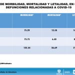 COVID-19: Juárez acopia 81.22% de los fallecimientos en el estado 20 Diapositiva17 10