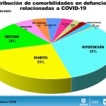 COVID-19: 2,140 confirmados pero podrían ser 10 mil o más, advierte Salud 19 Diapositiva17 2