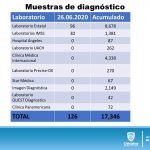 COVID-19: Acumula 4 mil 355 confirmados. 19 Diapositiva17 22