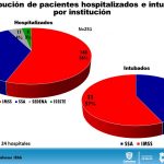 COVID-19: Cifra récord en Chihuahua de contagios con 116 16 Diapositiva17 3