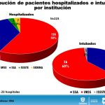 COVID-19: Juárez acopia 81.22% de los fallecimientos en el estado 21 Diapositiva18 11