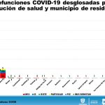 COVID-19: 2,140 confirmados pero podrían ser 10 mil o más, advierte Salud 20 Diapositiva18 2