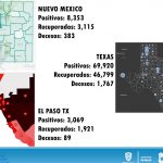COVID-19: Cifra récord en Chihuahua de contagios con 116 17 Diapositiva18 3