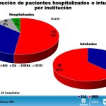 COVID-19: 2,461 casos confirmados y 408 defunciones en el estado de Chihuahua 20 Diapositiva18 6