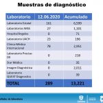 COVID-19: Juárez acopia 81.22% de los fallecimientos en el estado 22 Diapositiva19 10
