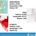 COVID-19: 2,140 confirmados pero podrían ser 10 mil o más, advierte Salud 21 Diapositiva19 2