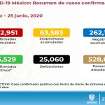 COVID-19: Cifras actualizadas revelan 4,299 contagios en el estado 19 Diapositiva19 21