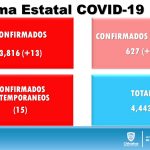 COVID-19: Chihuahua al alza con 4,443 confirmados y 638 decesos 3 Diapositiva2 21