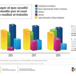 Coloca Inegi a Chihuahua en 2º lugar de honestidad gubernamental 3 Diapositiva2 7