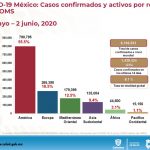 COVID-19: 2,140 confirmados pero podrían ser 10 mil o más, advierte Salud 22 Diapositiva20 2