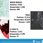 COVID-19: 2,461 casos confirmados y 408 defunciones en el estado de Chihuahua 22 Diapositiva20 5