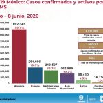 COVID-19: 2,461 casos confirmados y 408 defunciones en el estado de Chihuahua 23 Diapositiva21 4
