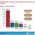 COVID-19: Juárez acopia 81.22% de los fallecimientos en el estado 24 Diapositiva21 8
