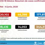 COVID-19: 2,461 casos confirmados y 408 defunciones en el estado de Chihuahua 24 Diapositiva22