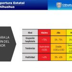 En riesgo muchas vidas si no se cumplen restricciones de semáforo naranja: Salud 9 Diapositiva3 18