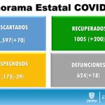 COVID-19: Cifras actualizadas revelan 4,299 contagios en el estado 3 Diapositiva3 24