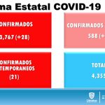 COVID-19: Acumula 4 mil 355 confirmados. 4 Diapositiva3 26